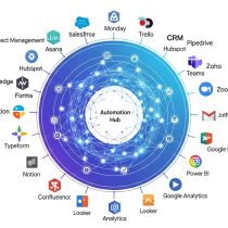 Automation - Integration - Technology 14